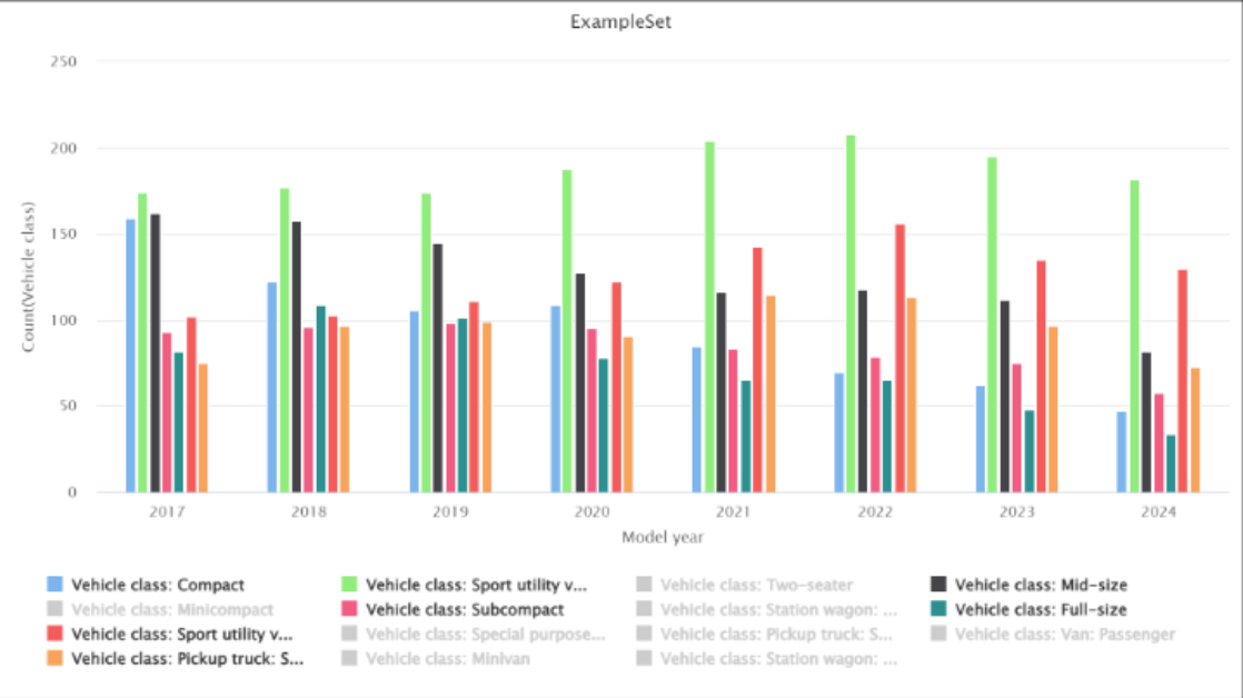 Analisis de emisiones vehiculares